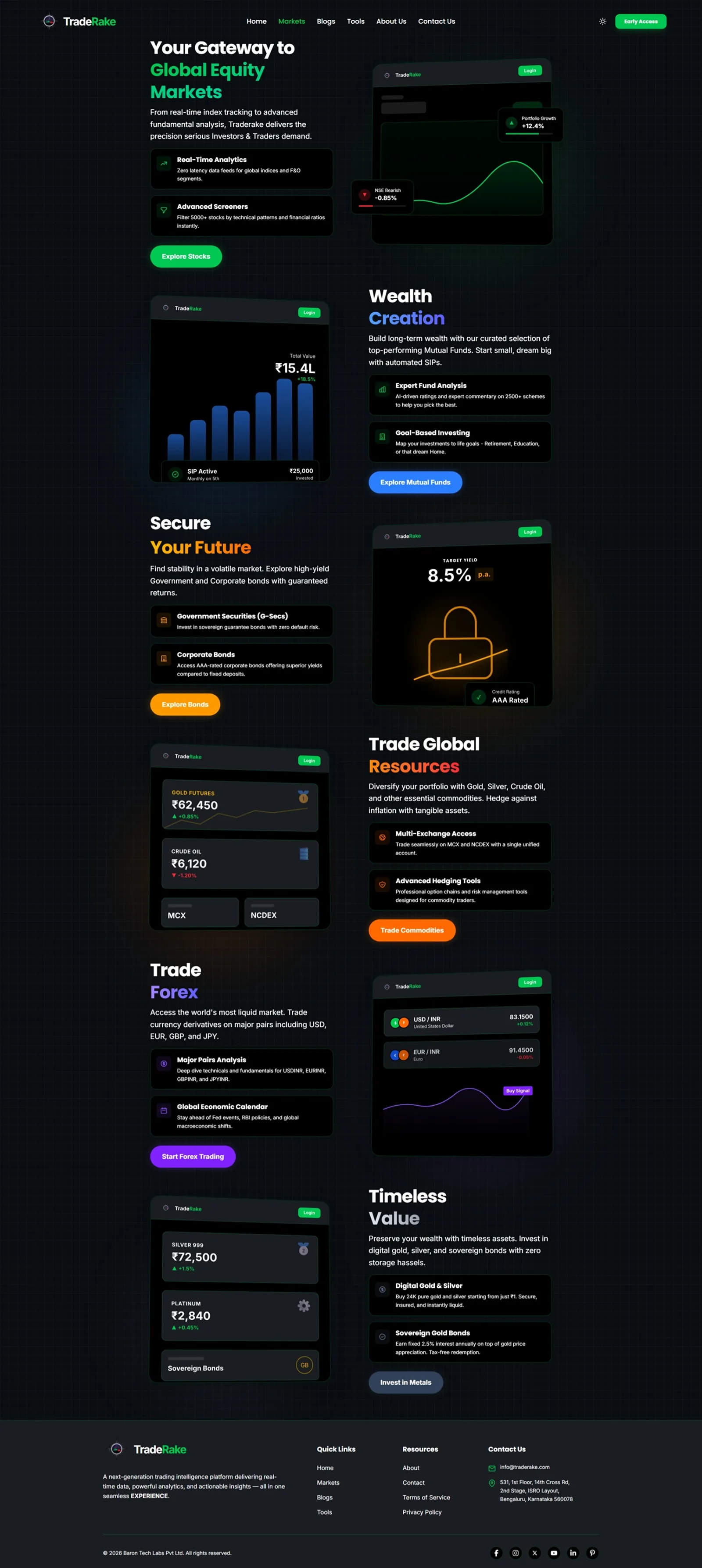 TradeRake markets page with a row for each asset class
