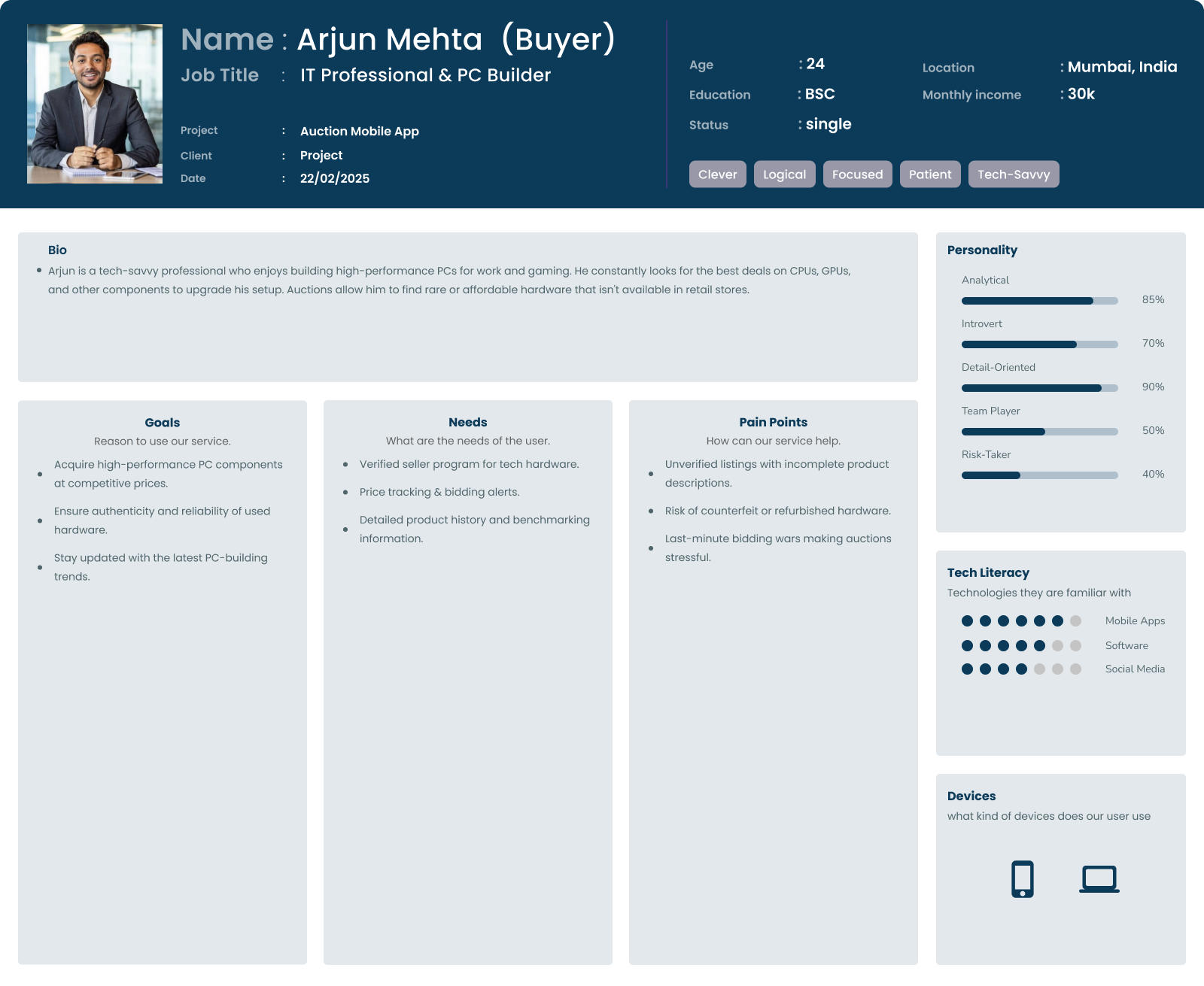 Buyer persona