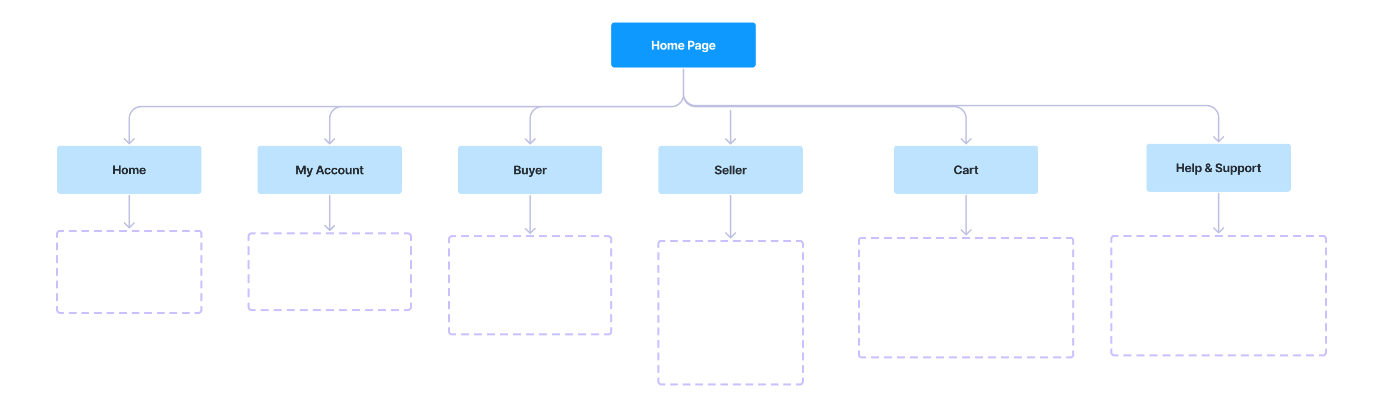 Information Architecture Diagram