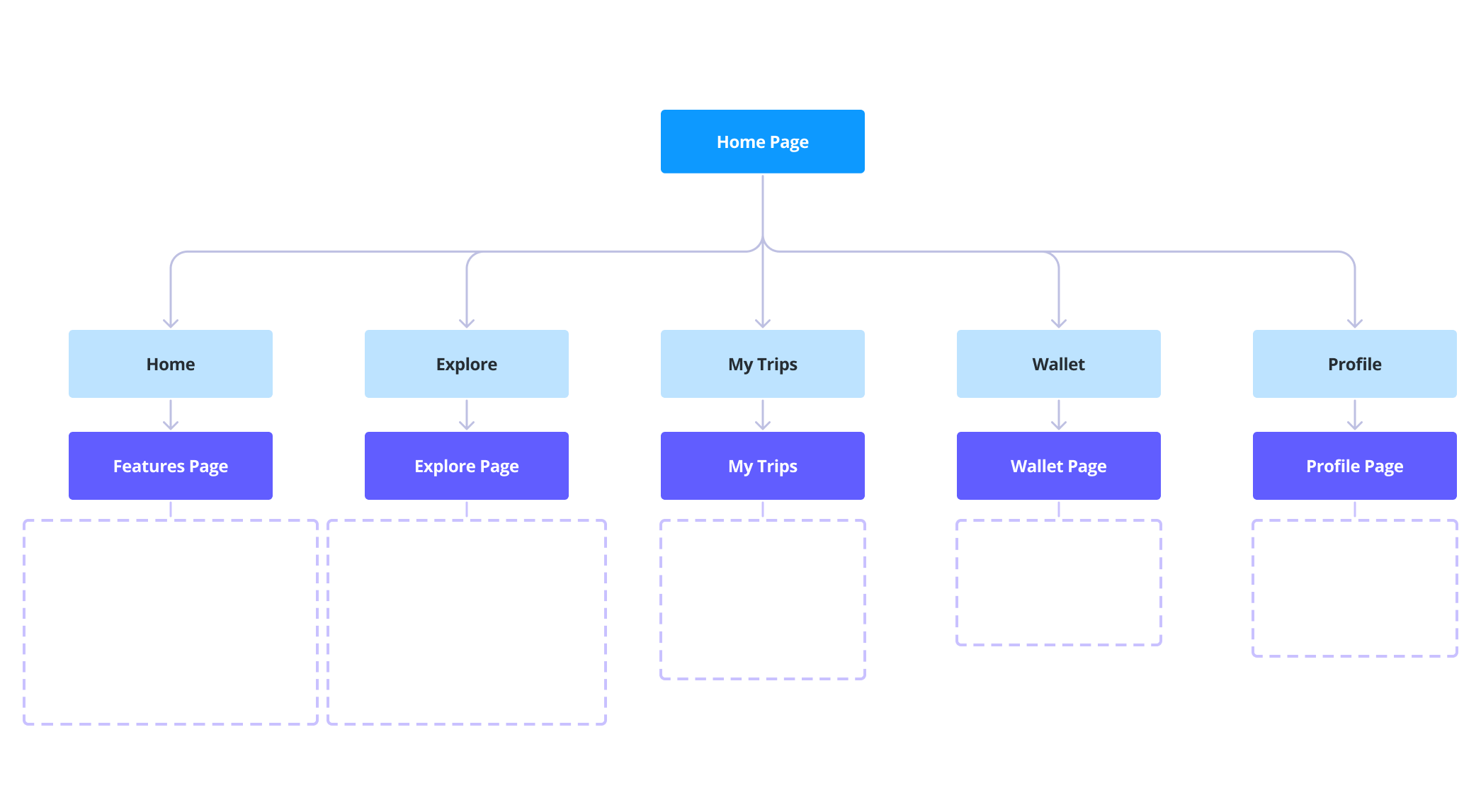 Information architecture