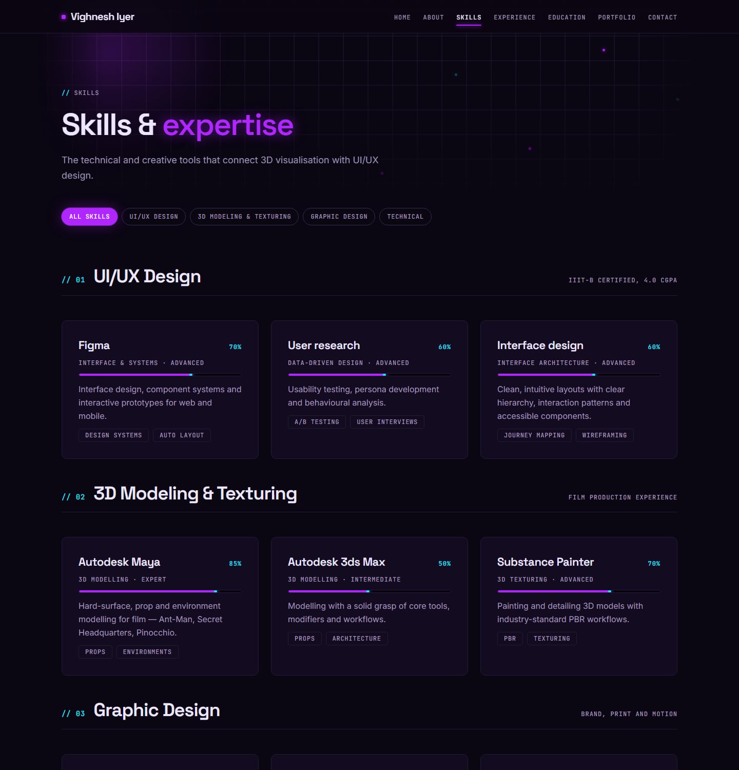 After — Skills